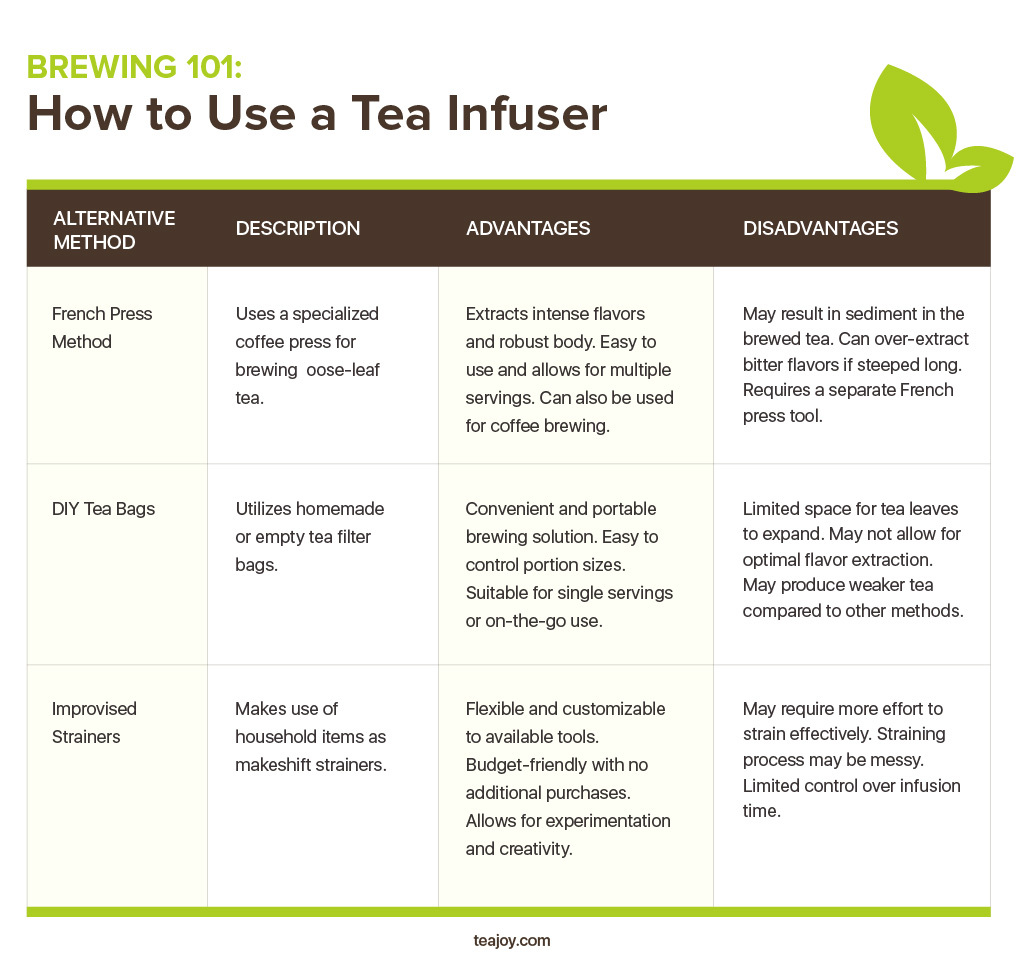 A custom graphic table for How to use a tea infuser