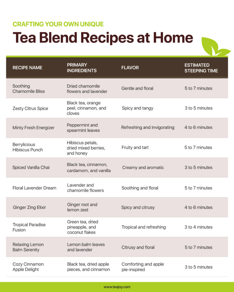 A Beginner’s Guide to Creating Unique Tea Blend Recipes